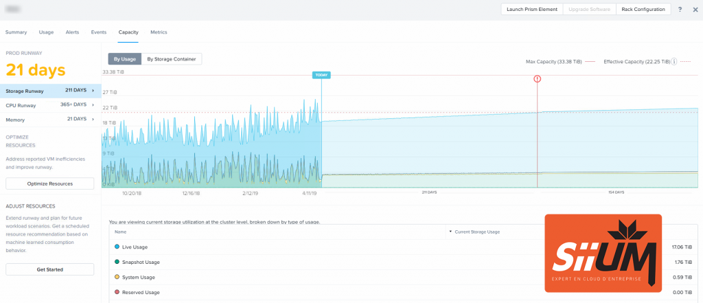 Comment Nutanix Prism Pro démontre la nécessité de faire croître son stockage au sein de son datacenter.