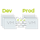 Isolation de VM avec Nutanix Flow