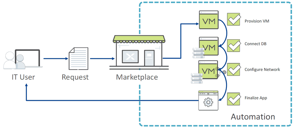 Marketplace CALM