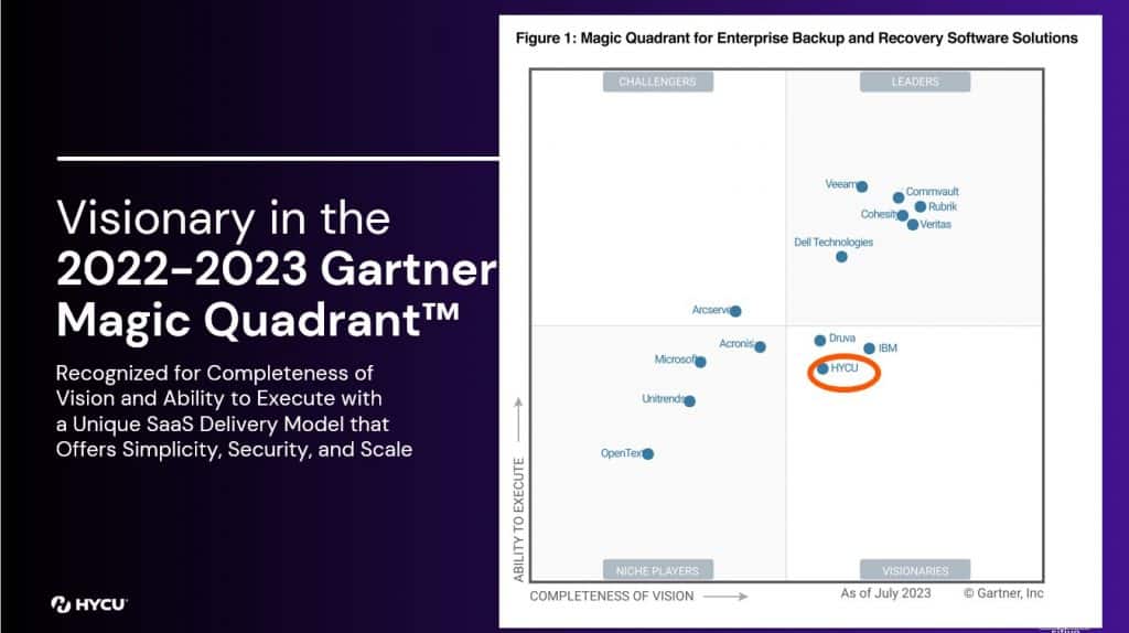 Hycu nommé visionnaire par le Gartner 2022-2023